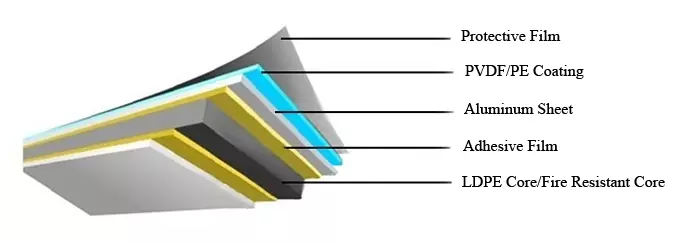 custom size Aluminum wood cladding Panel/ACP products/Alucobond/Aluminum composite panel interior cladding wholesale